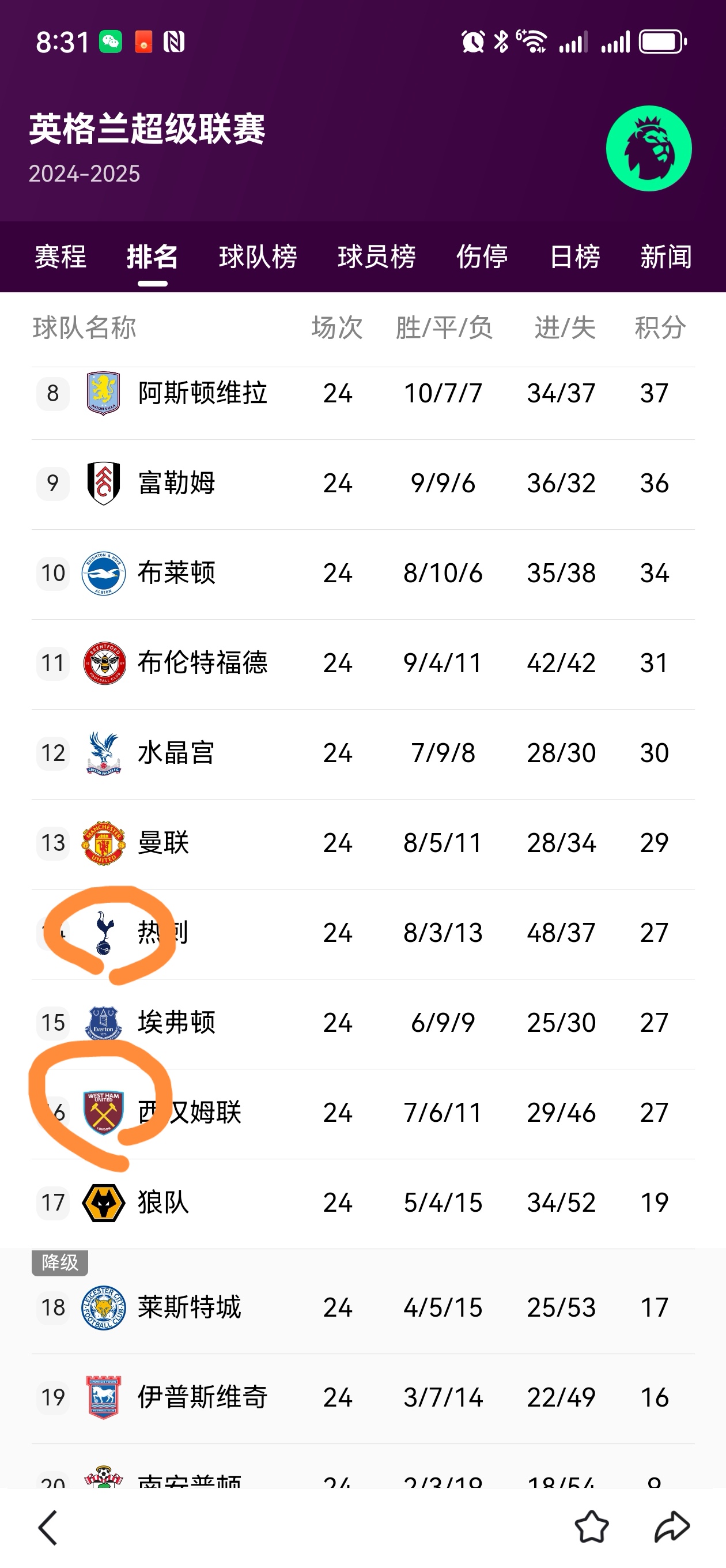 热刺对库杜斯提出试探报价，但西汉姆想掀起竞价战(西汉姆联10热刺)
