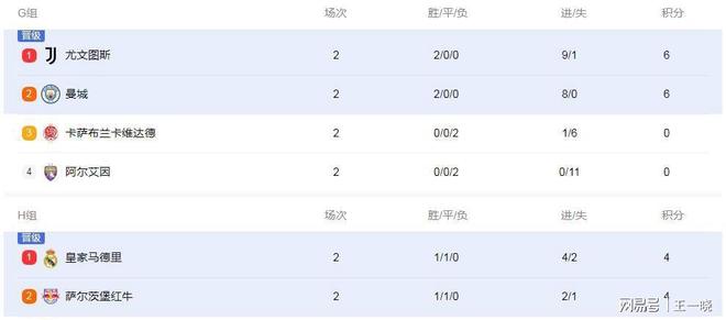 安博体育-世俱杯7队提前出局，亚洲3强无一幸免，南美5球的简单介绍
