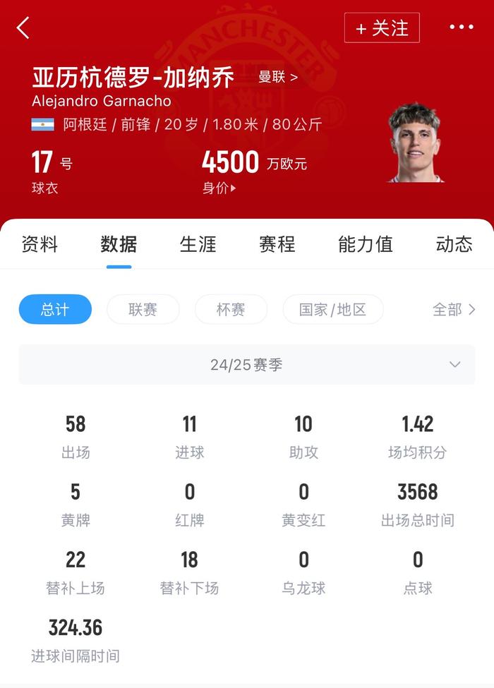 安博体育-没有球队匹配加纳乔要价，拉师傅&amp;桑乔高薪难离队的简单介绍