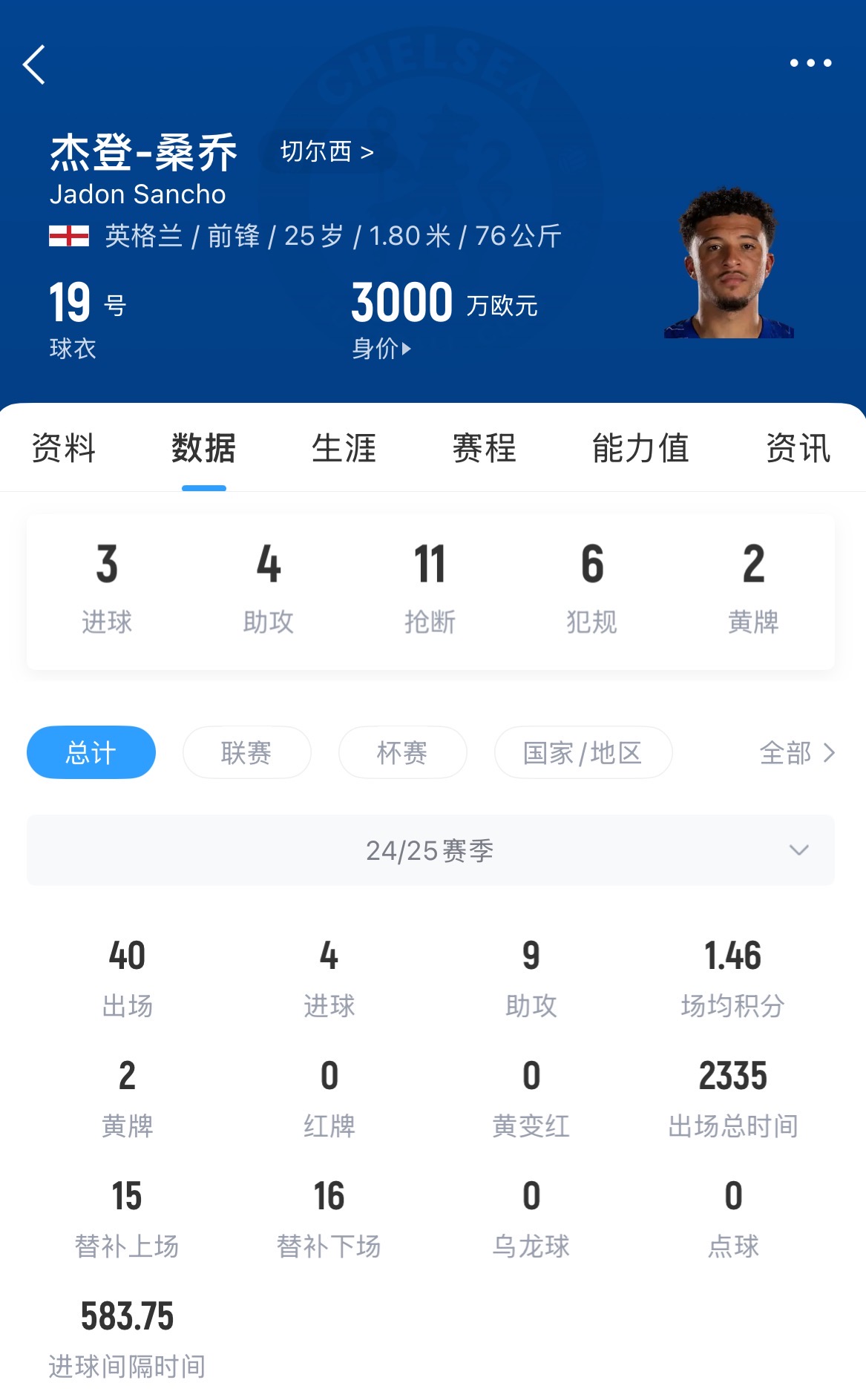 安博体育-费内巴切对桑乔的兴趣是真的，他想留在英(费内巴切老球迷夫妇)