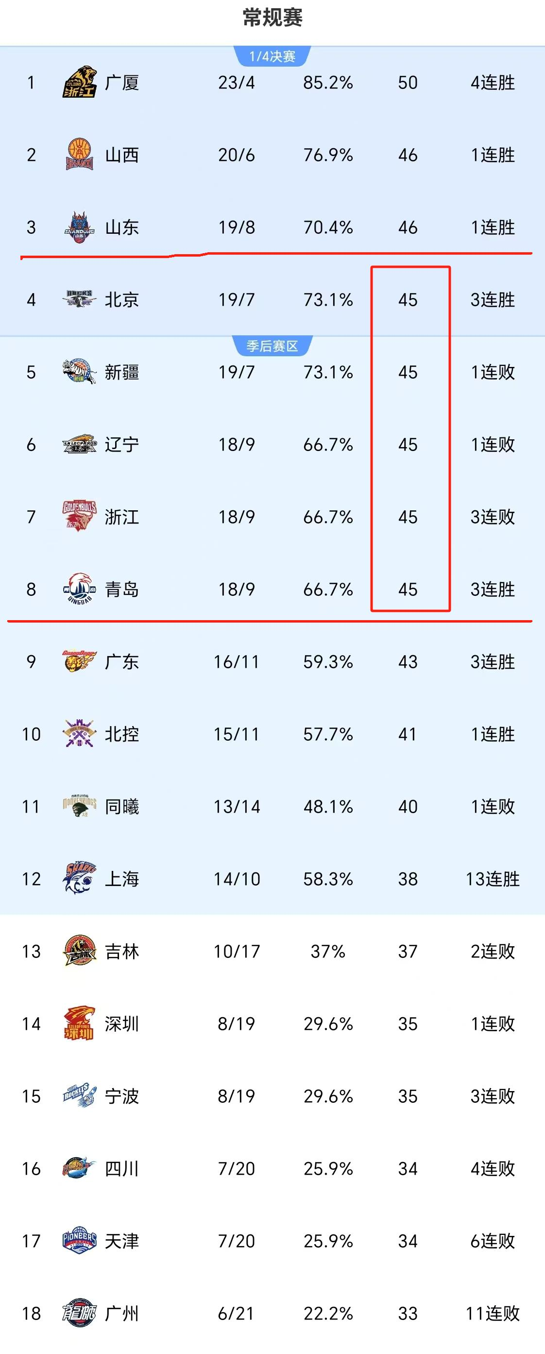 包含季后赛八强对阵辽宁vs深圳广东vs广厦的词条