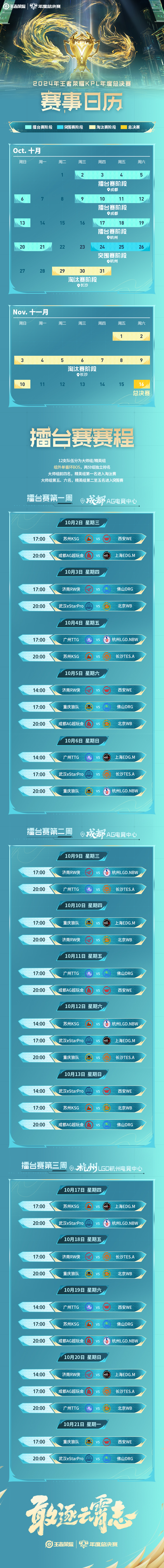 今日王者荣耀国际版战报：星辰联盟从落后到翻盘，统治赛场毫无争议(王楚钦2025赛程表)