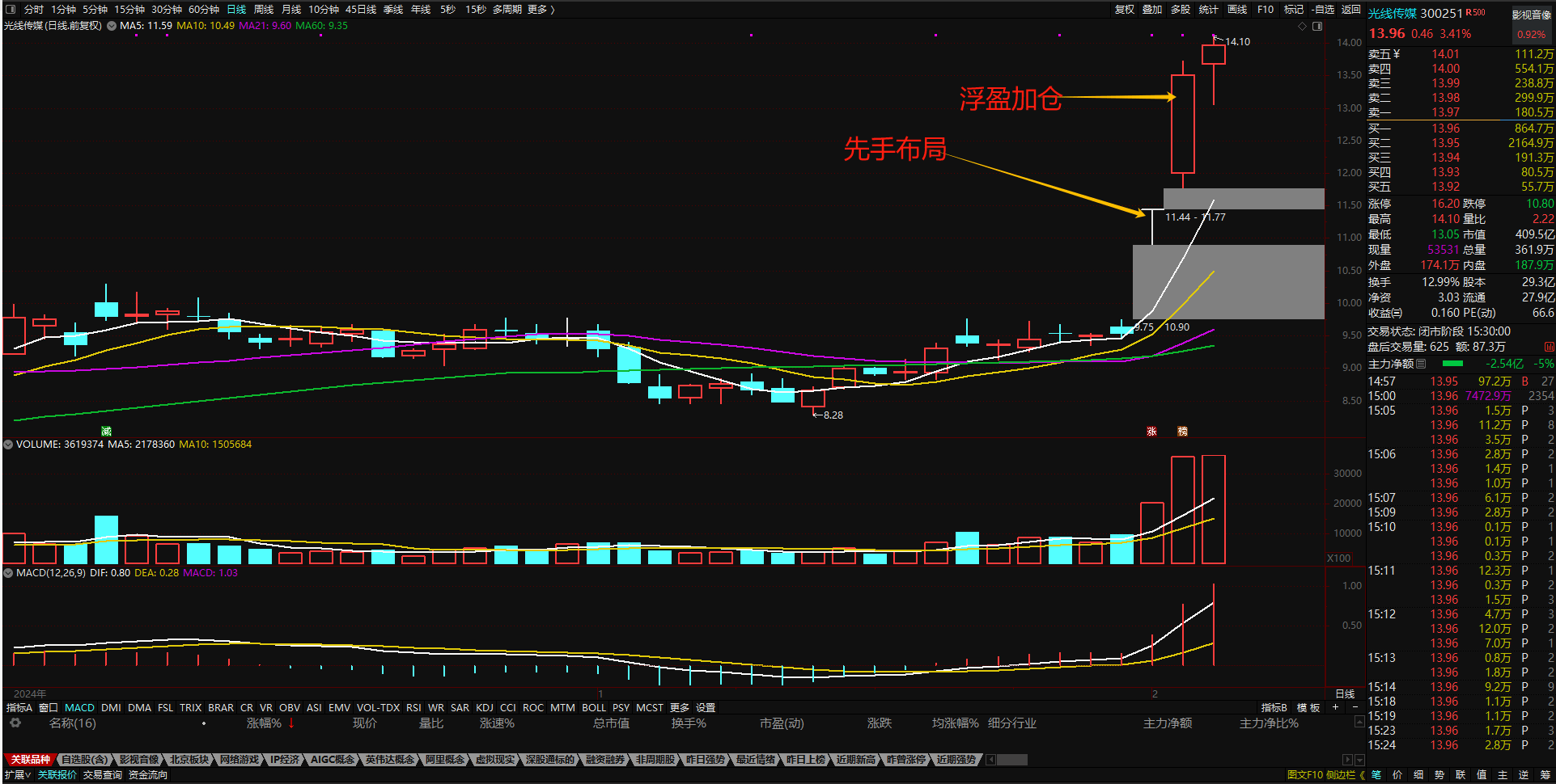 掘金4笔补强做回头部战队总裁迷惑言论骗了所有人？(沙漠掘金队名大全)