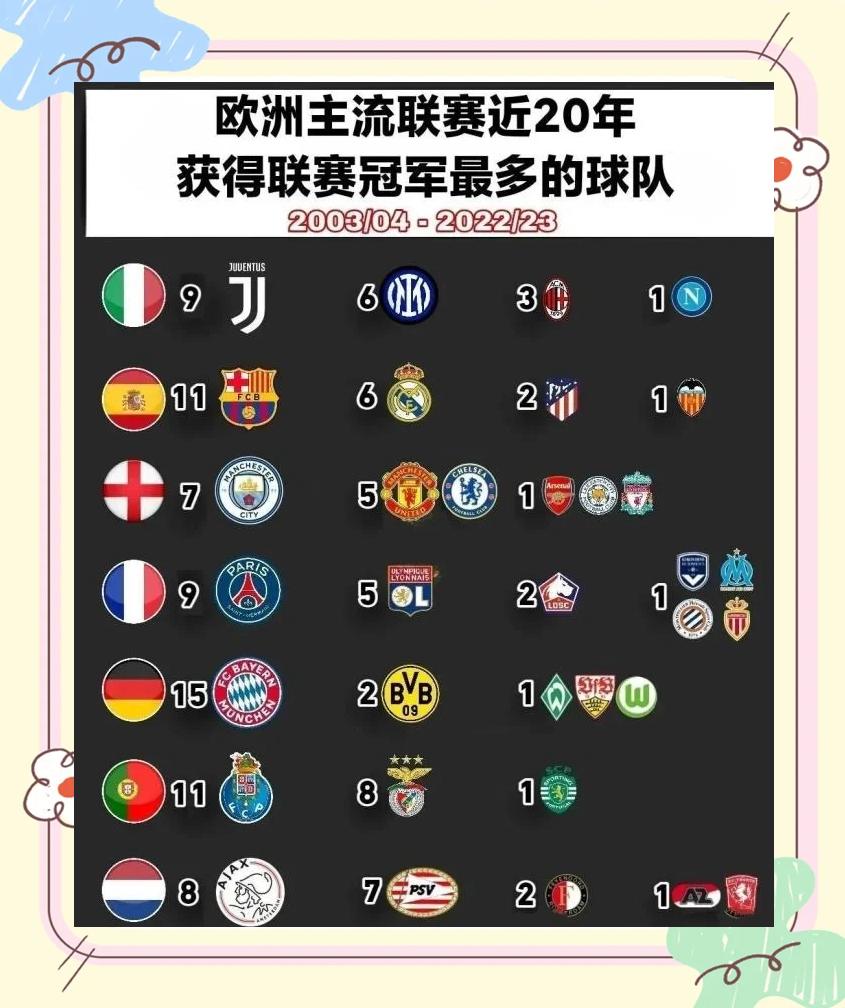 欧洲五大联赛大结局一览英超9队冲击欧战！(欧洲五大超级联赛)
