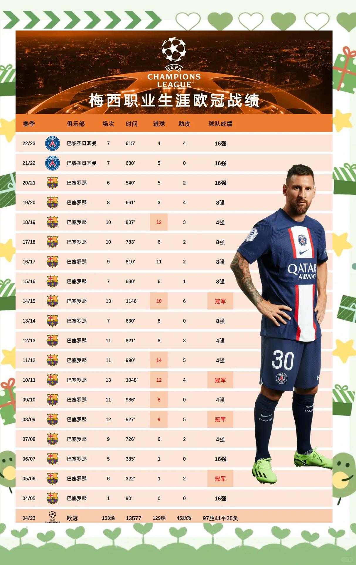 巴黎2-0拜仁晋级世俱杯四强(巴黎20拜仁晋级世俱杯四强回放)
